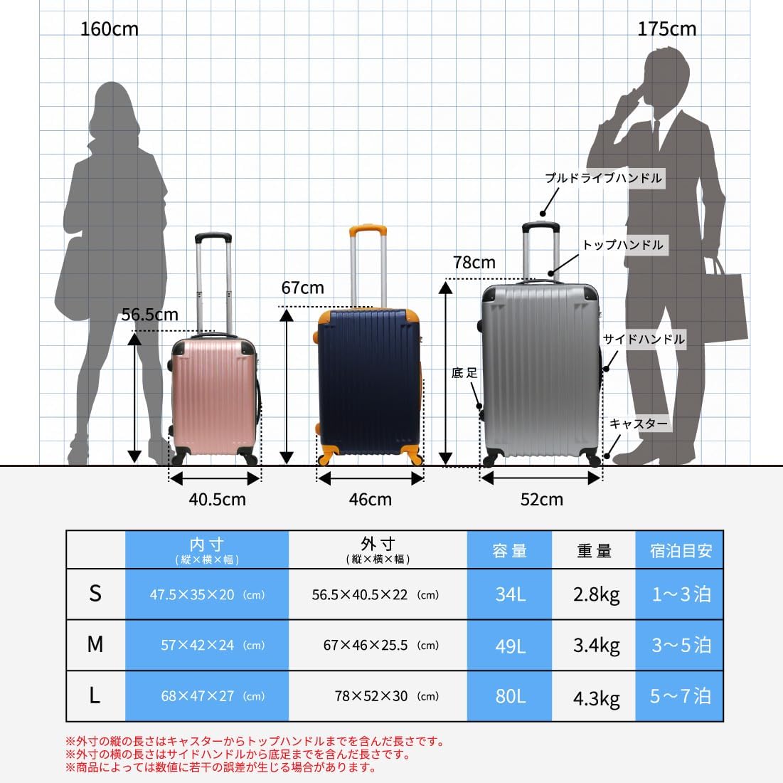 [ダバダ] アウトレット品 スーツケース 超軽量 TSAロック搭載 エンボス加工 ファスナー開閉式 ABS素材 S M Lサイズ