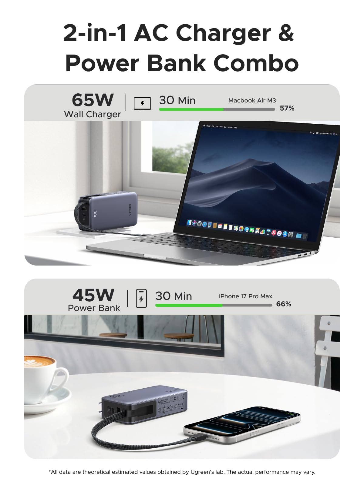 Amazon.com: UGREEN 3-in-1 10000mAh 45W Power Bank with Foldable