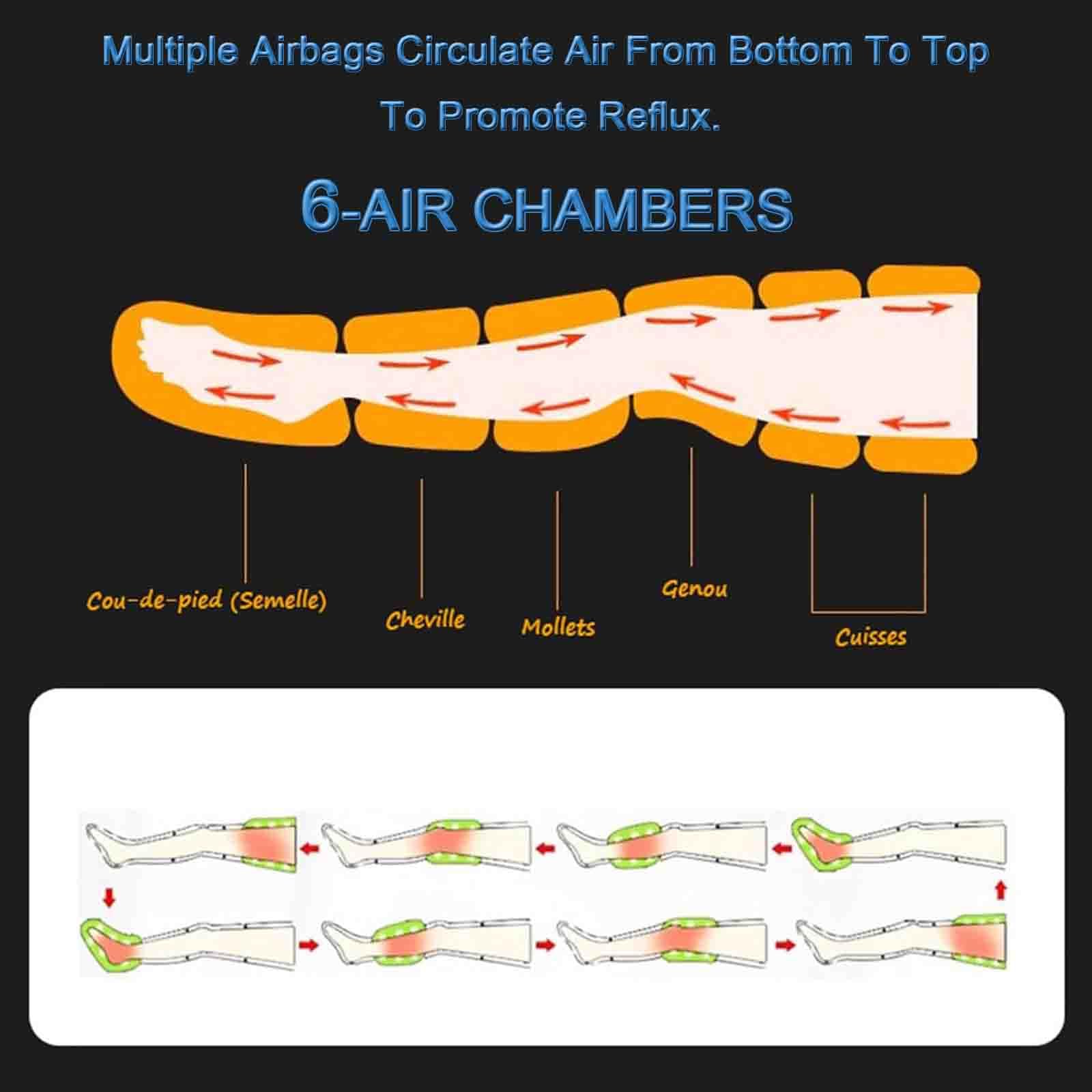 Bottes De Pressotherapie Jambes Et Ventre Et Bras | Pressothérapie 6 Chambres | Botte Pressothérapie Drainage Lymphatique Jambes Professionnel, Appareil À Compression Massage Jambe Circulation
