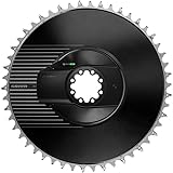Sram
