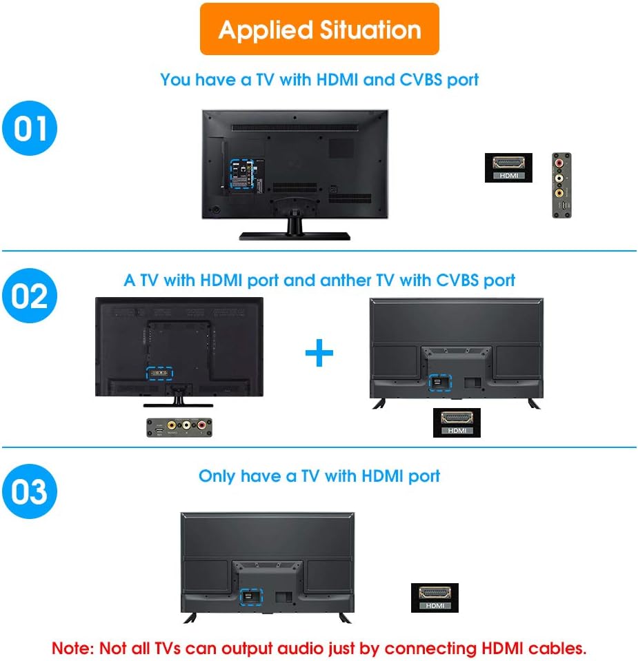 Amazon Eluteng Ps2からhdmiアダプター Ps2 Hdmiビデオコンバーター 3 5mmオーディオ出力 Avからhdmi信号転送 1080p Ps2ビデオアダプター Ps2コンソールプレイステーション Hdtv Hdmiモニターに対応 Eluteng 映像編集機