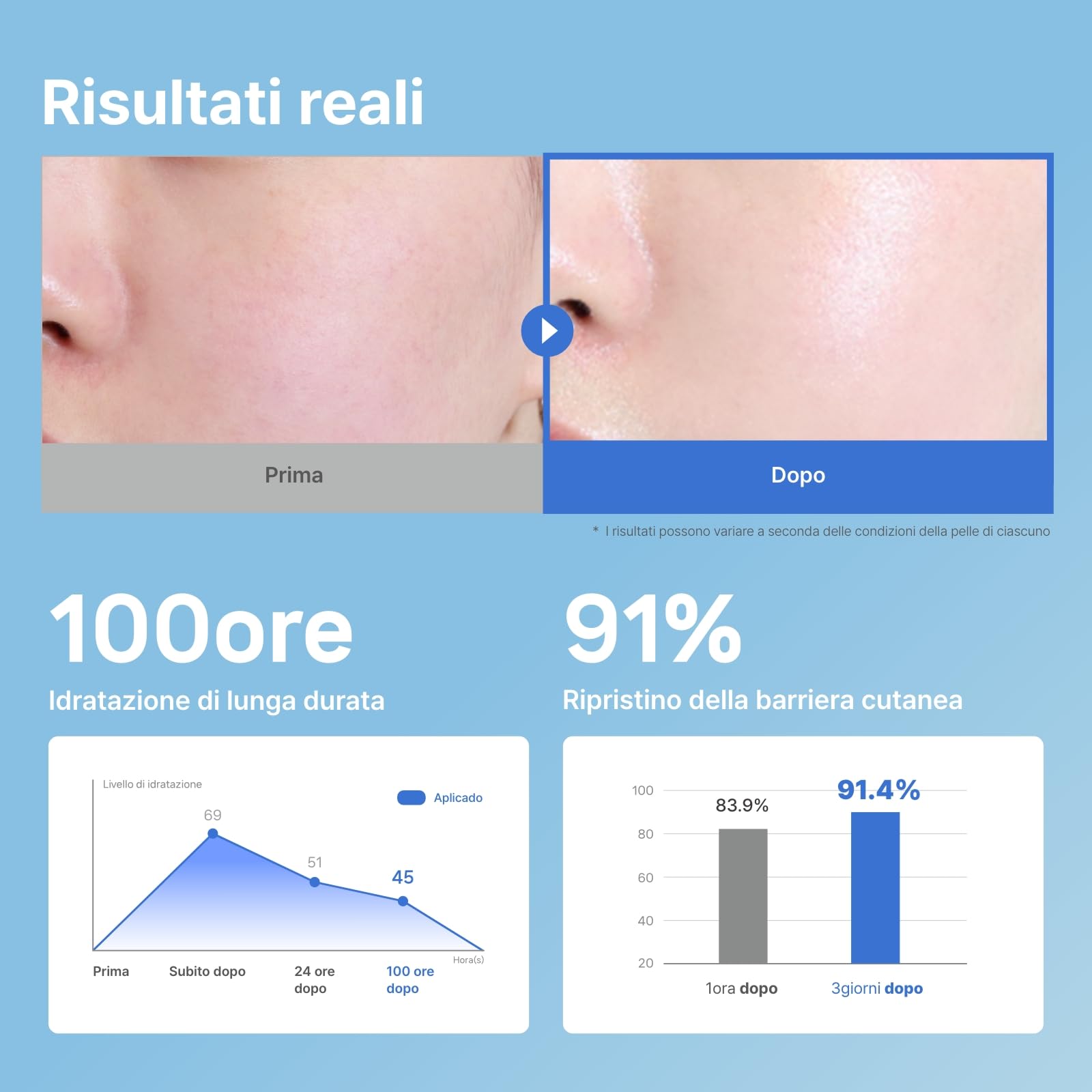 ILLIYOON Ceramide Ato Crema Concentrata 75ml, idratante per pelli secche e sensibili, idratazione per 100 ore, ripristina la barriera cutanea, delicata per neonati adulti, vegana, senza profumi