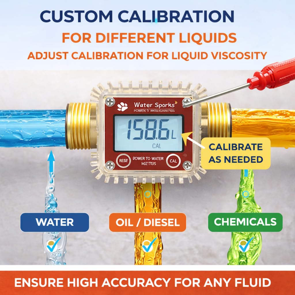 Water Sparks Digital Flow Meter for Water & Liquids | High Accuracy LCD Display | Measures Current Flow & Total Volume | Durable Industrial/Household Use
