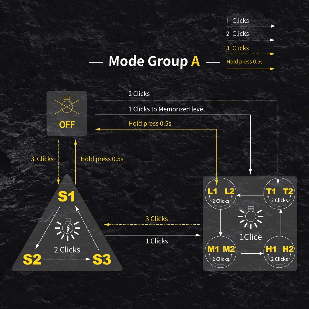 Fеаturеd Prоduсt SKILHUNT M200 New Handheld Flashlight Max 850 Lumens Samsung LH351D High 90 CRI LED Flashlight with Magnetic Customized UI Rechargeable Editable Flashlights (M200 Hi CRI + BL-135 Battery)