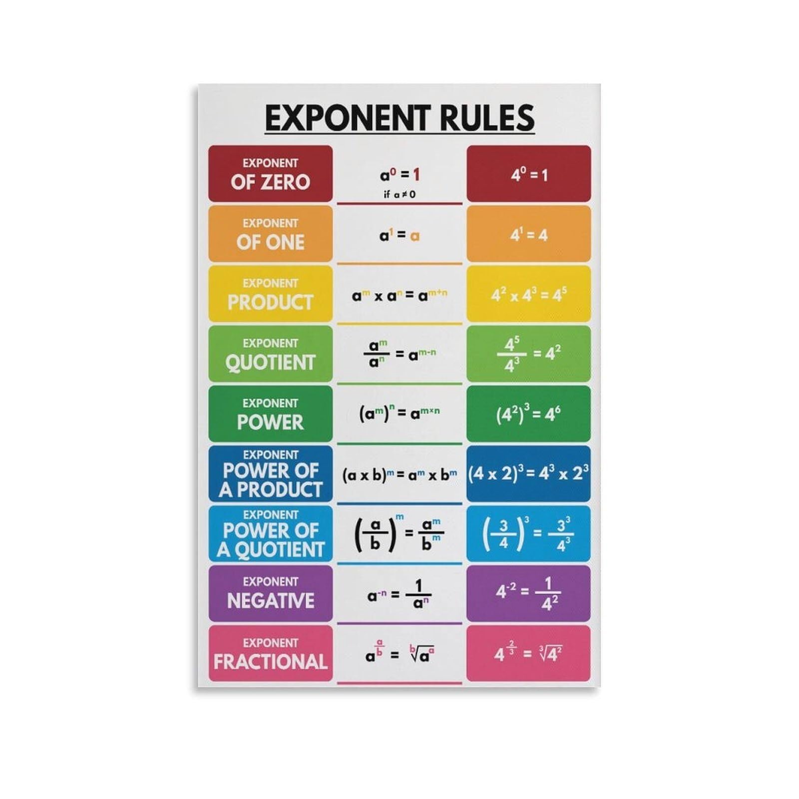 BIRXPMOS Essential Exponent Rules Poster - Math Fundamentals Wall-Art for Algebra Teachers, Homeschool Room, or Tutoring Center Decor(Framed,08x12inch(20x30cm))