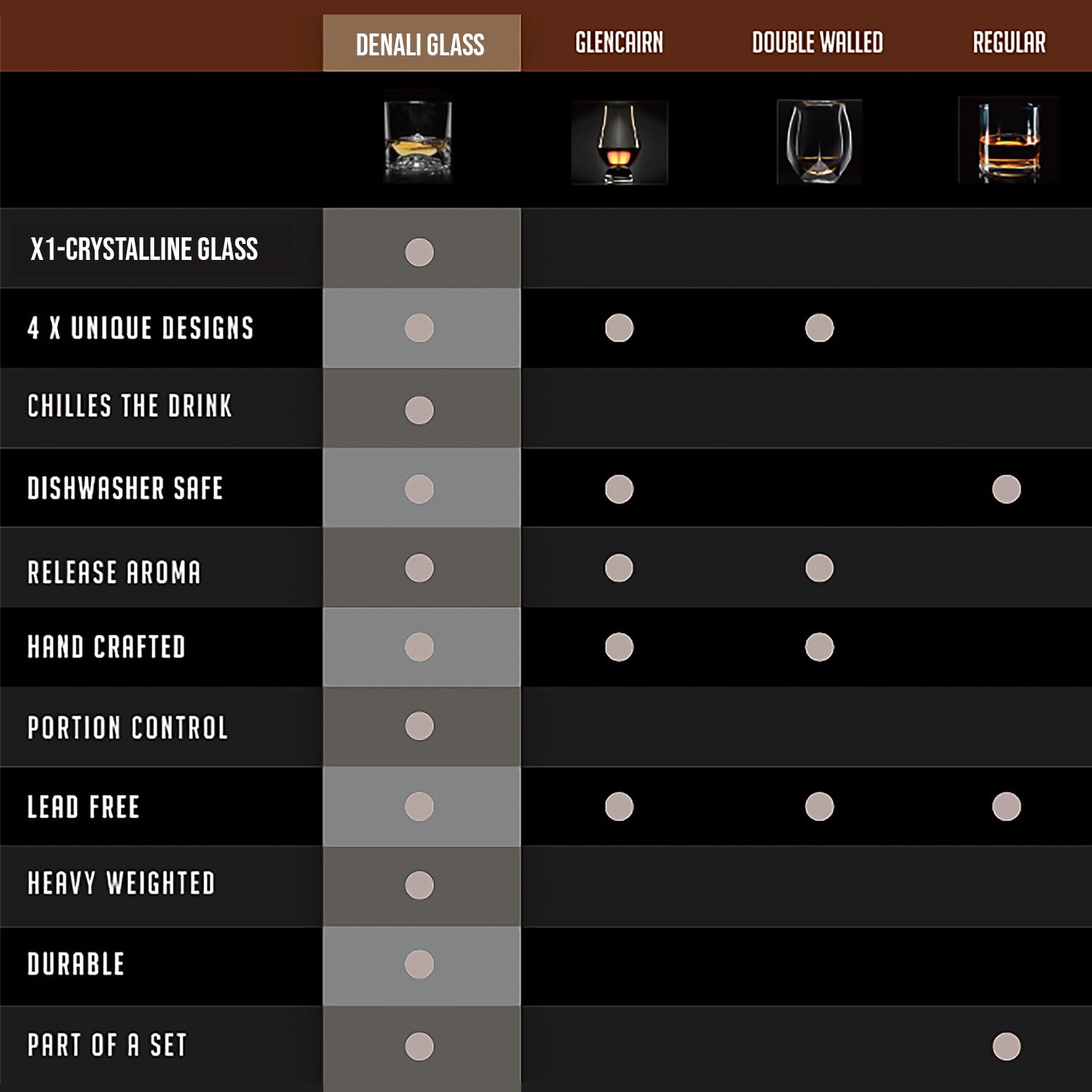 LIITON Denali Vasos de Whiskey Set de 2, 230ml Clear