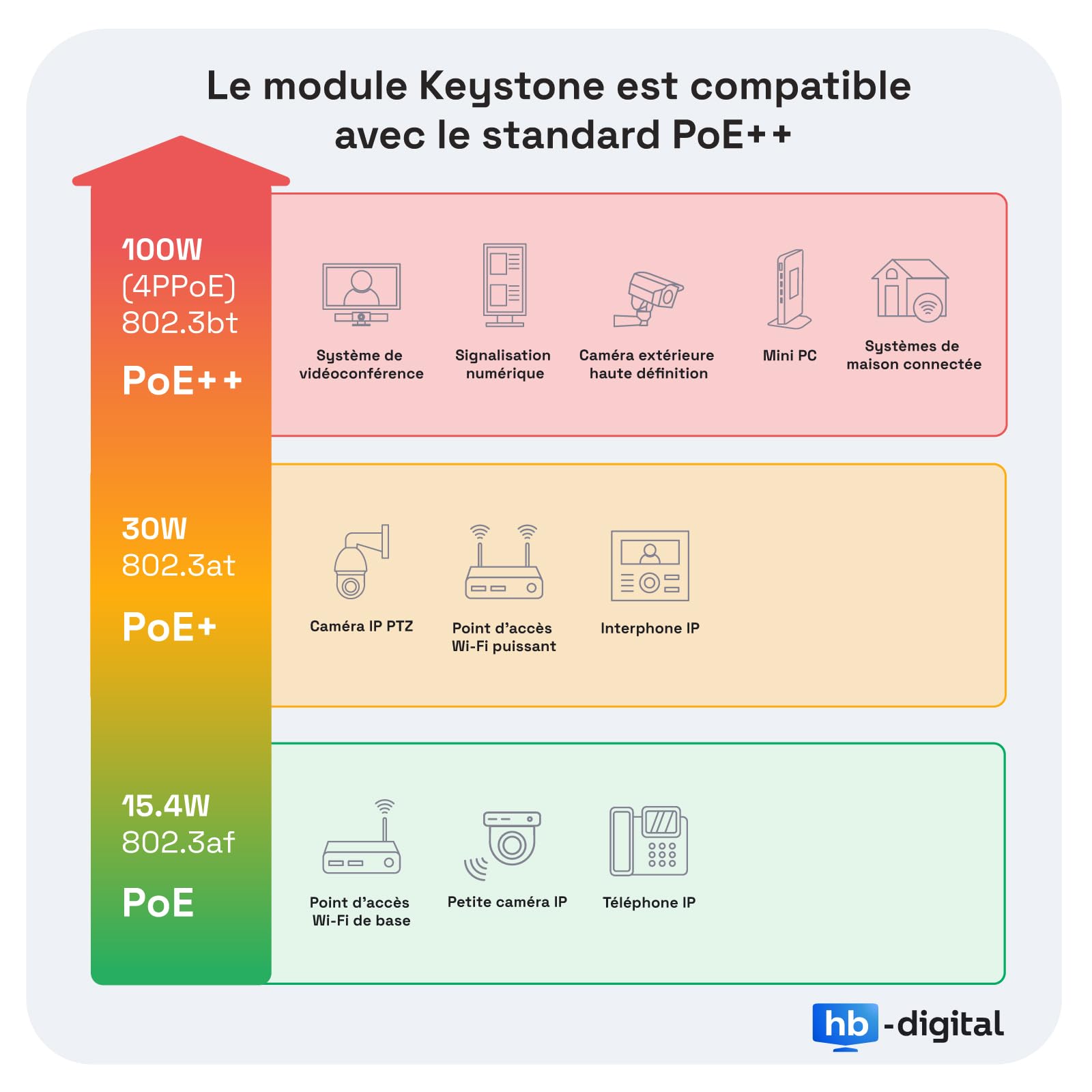HB-DIGITAL 8x Module Keystone RJ45 CAT 6a Prise Réseau 10 Gbit/s STP Blindé AWG 22-24 Connexion LSA Sans Outil pour Câble Ethernet LAN, Panneau de Brassage et Prise Murale