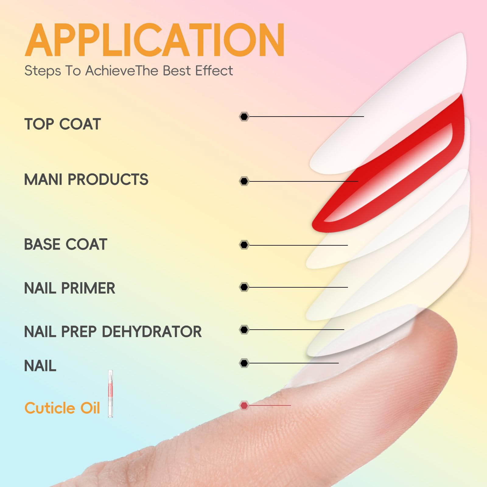 Coscelia Huile Cuticules Ongles Kit - 8 Pièces Cuticle Oil Stylo - Stylos à Huile pour Cuticules Mix Taste pour Réparer les Fissures et l'huile de Cuticule Sèche