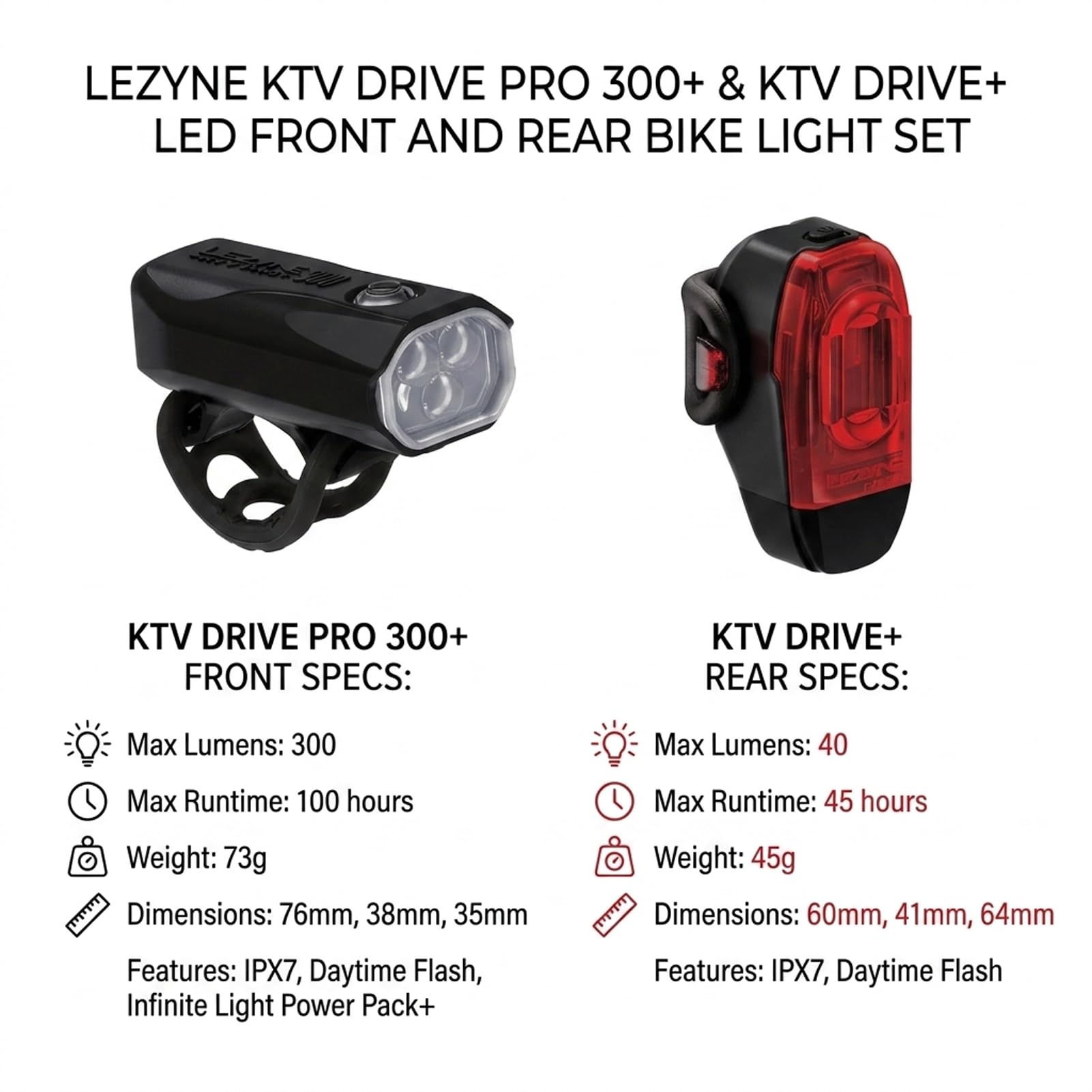 Lezyne KTV Drive Pro 300+ - Juego de luces traseras y delanteras para bicicleta, LED blanco y rojo, para carretera, montaña, grava, USB-C recargable