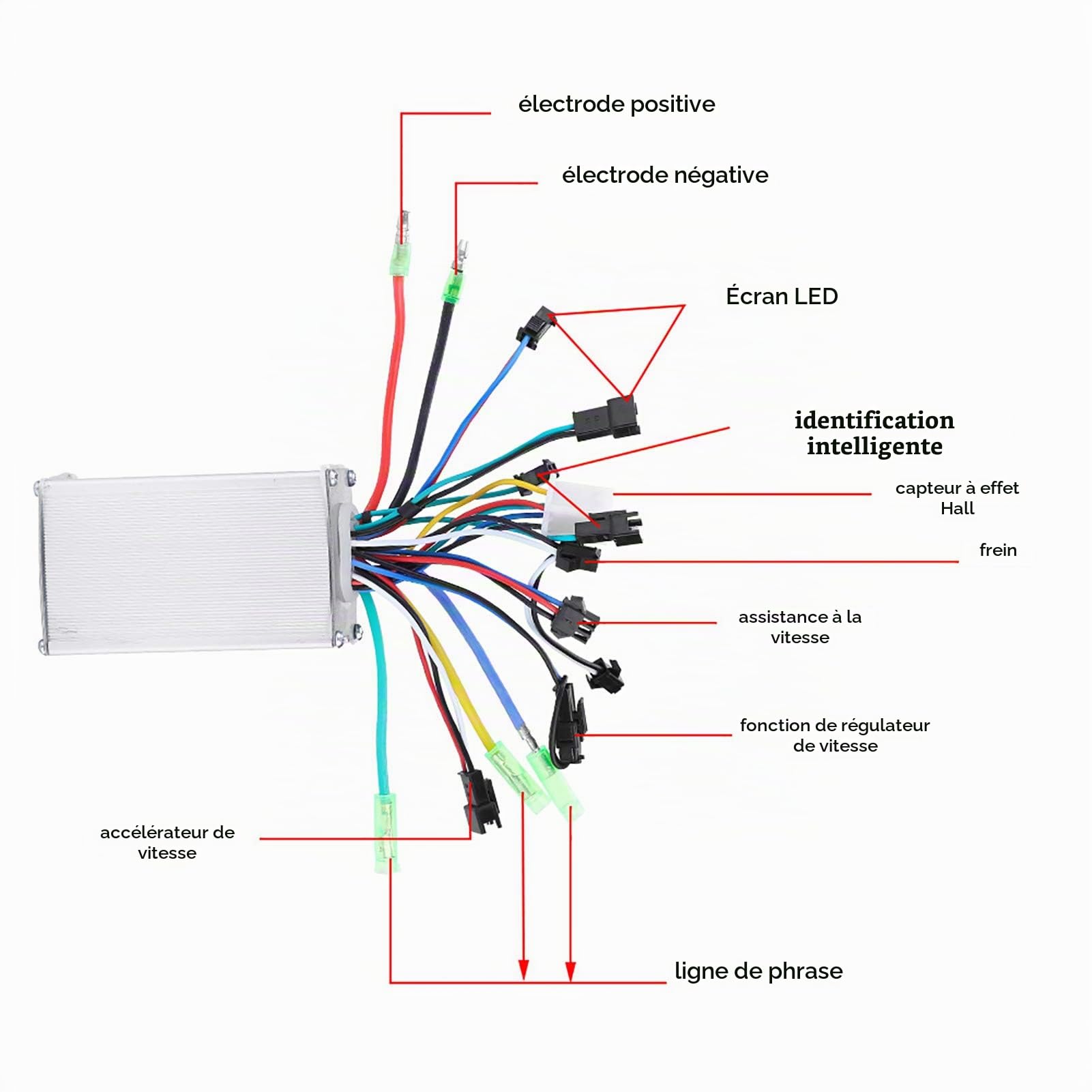 Qii lu Contrôleur sans balais à Moteur 250W/350W 24V 36V 48V Contrôleur électrique sans balais pour Scooter électrique de vélo avec Panneau d'affichage à LED(24V)