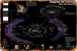OZSSLJJ Map of the Universe Poster Space Retro Metal Tin Sign 8x12 Inch