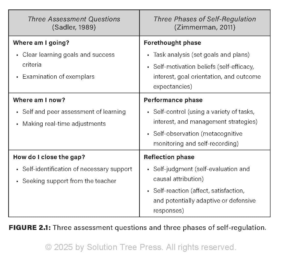 Rehumanizing Assessment: Gathering Evidence of Student Learning Through Storytelling (Transforming Assessment Through Storytelling)