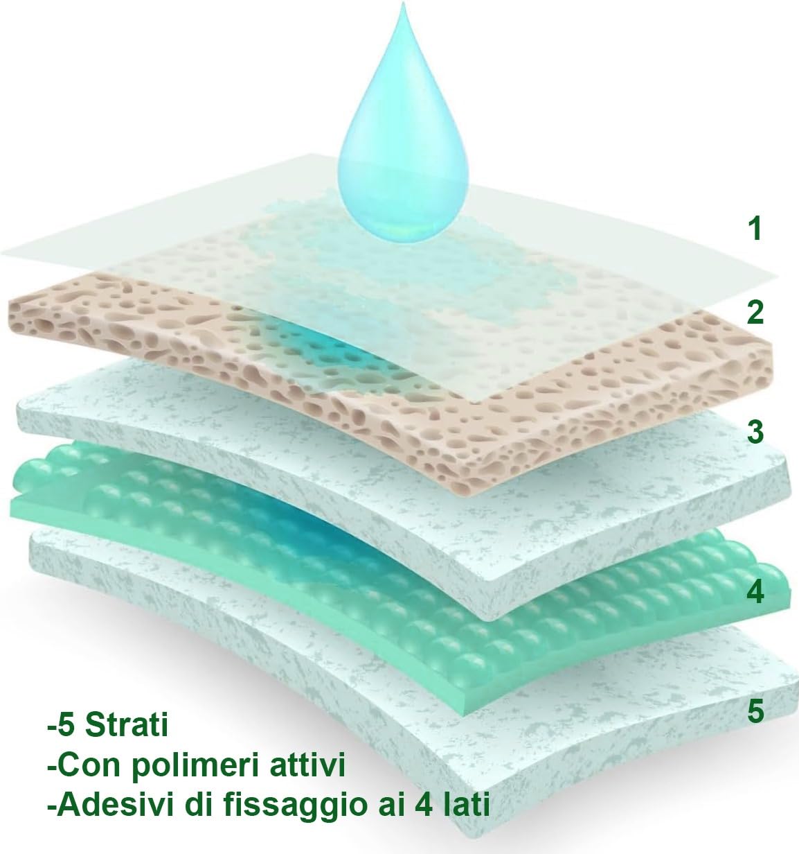 BUYBUY 500 Traverse Assorbenti Per Cani 60x90 CM Tappetini Igienici Con Polimeri Attivi TI5090