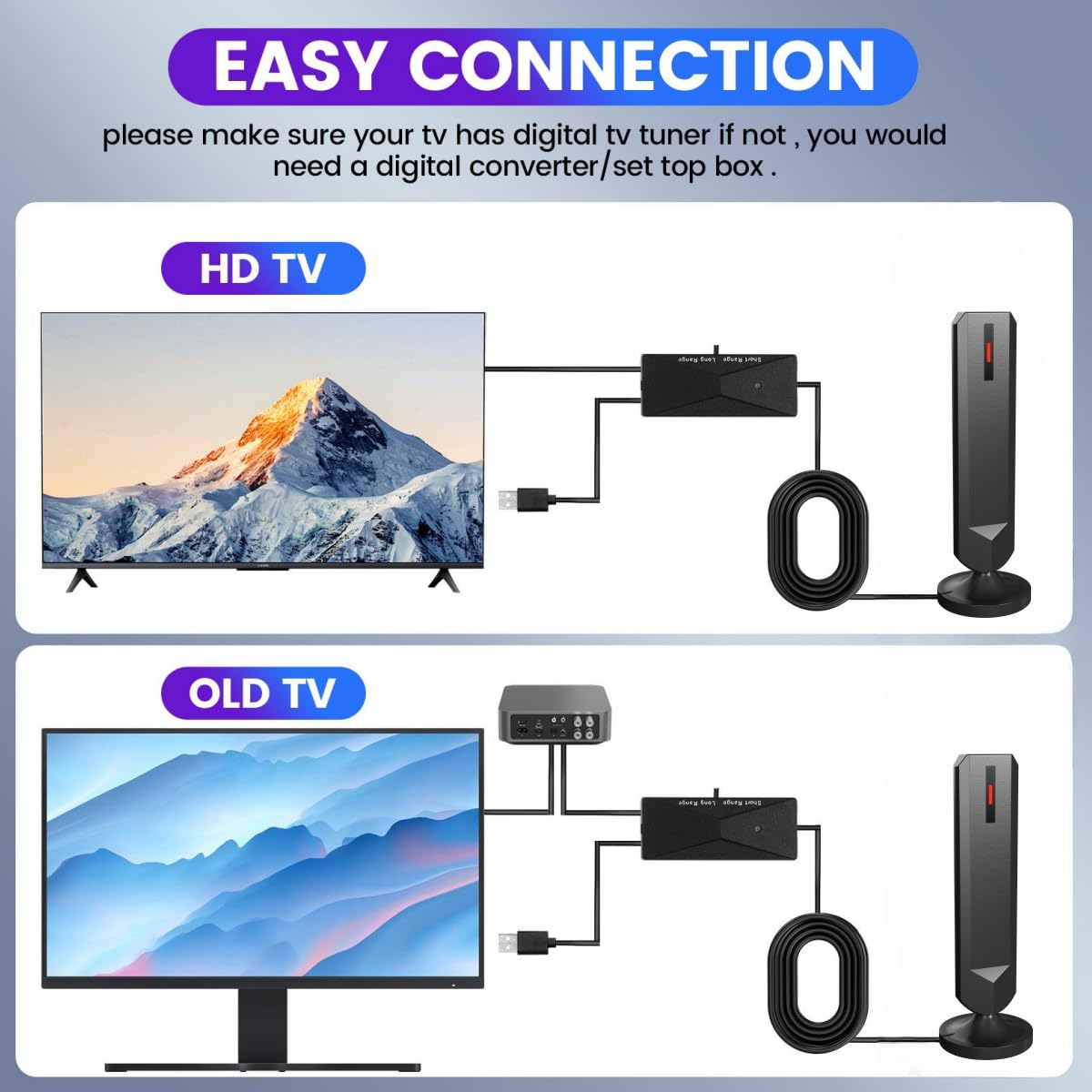 Antenne TV pour Smart TV d'intérieur, antenne TV numérique 2025 avec base bâton, réception à 360° et longue portée antenne HDTV 4K pour chaînes locales, antennes d'installation facile pour téléviseurs