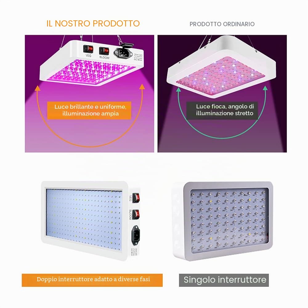 2000 W LED Grow Light per piante d'appartamento, 312 LED Full Spectrum Veg e Bloom Dual Switch IP65, lampade impermeabili per piante sospese per piantine, fiori serra