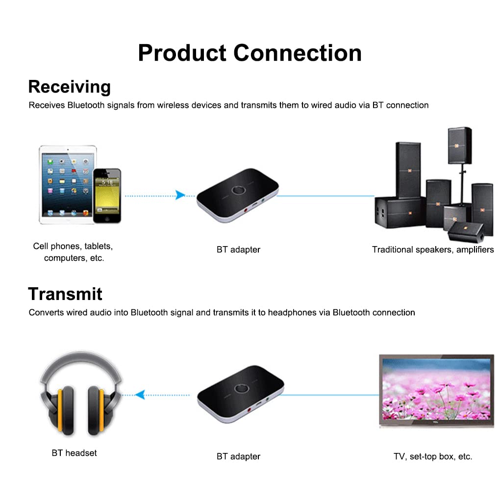 Lot de 5 émetteurs Bluetooth compatibles AUX TV MP3 MP4 4 Mbps Récepteur de musique Adaptateur d'amélioration de remplacement pour ordinateur domestique PC