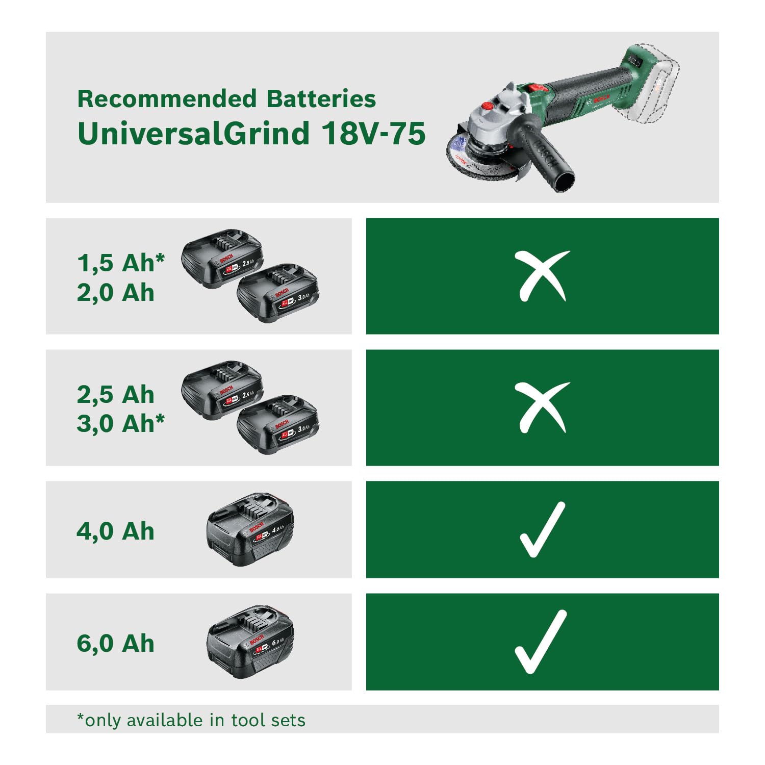 Bosch Home and Garden Universalgrind 18V-75 Szlifierka Kątowa, Zielony/Czarny, 18 V