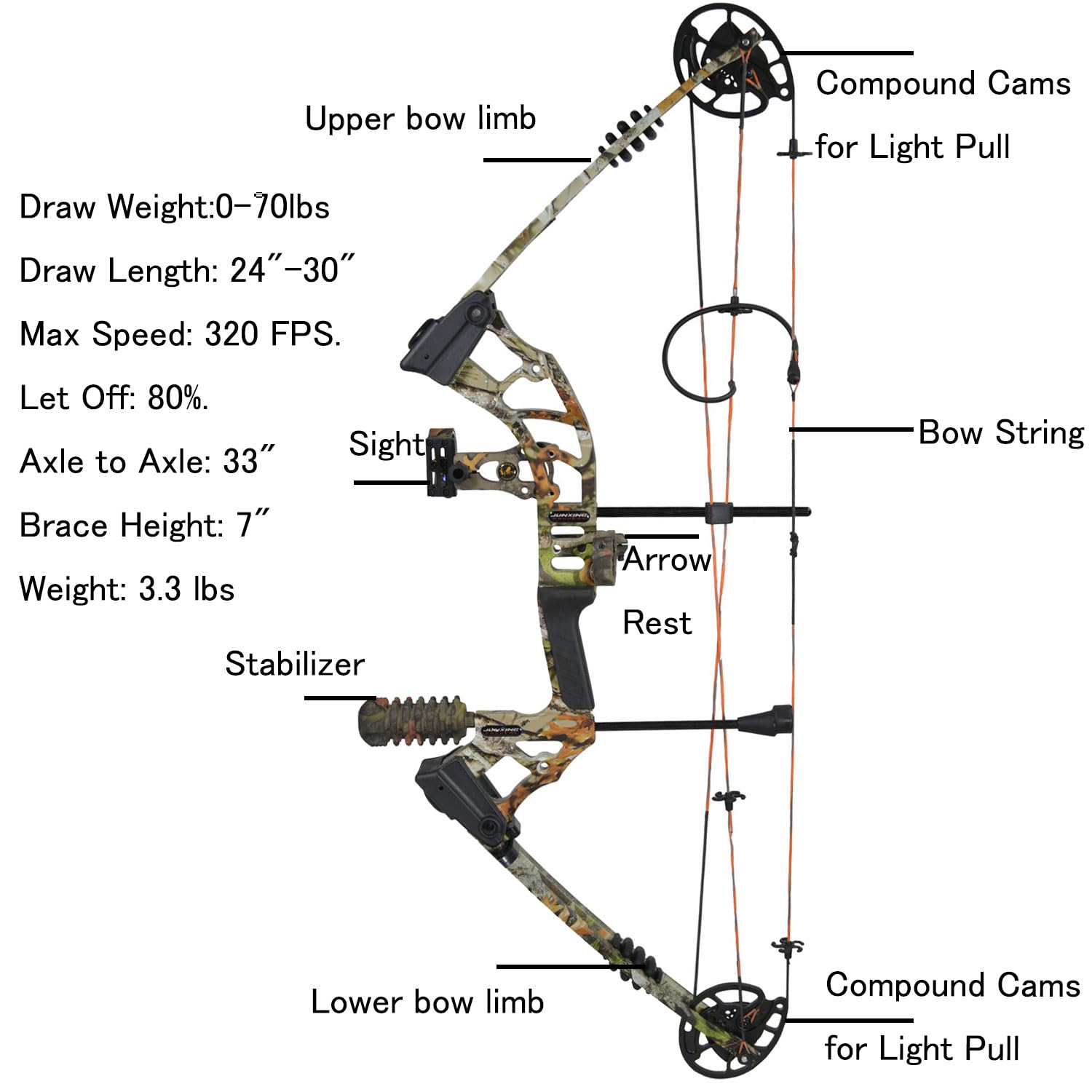 Topbows Compound Bow 0-70lbs 24