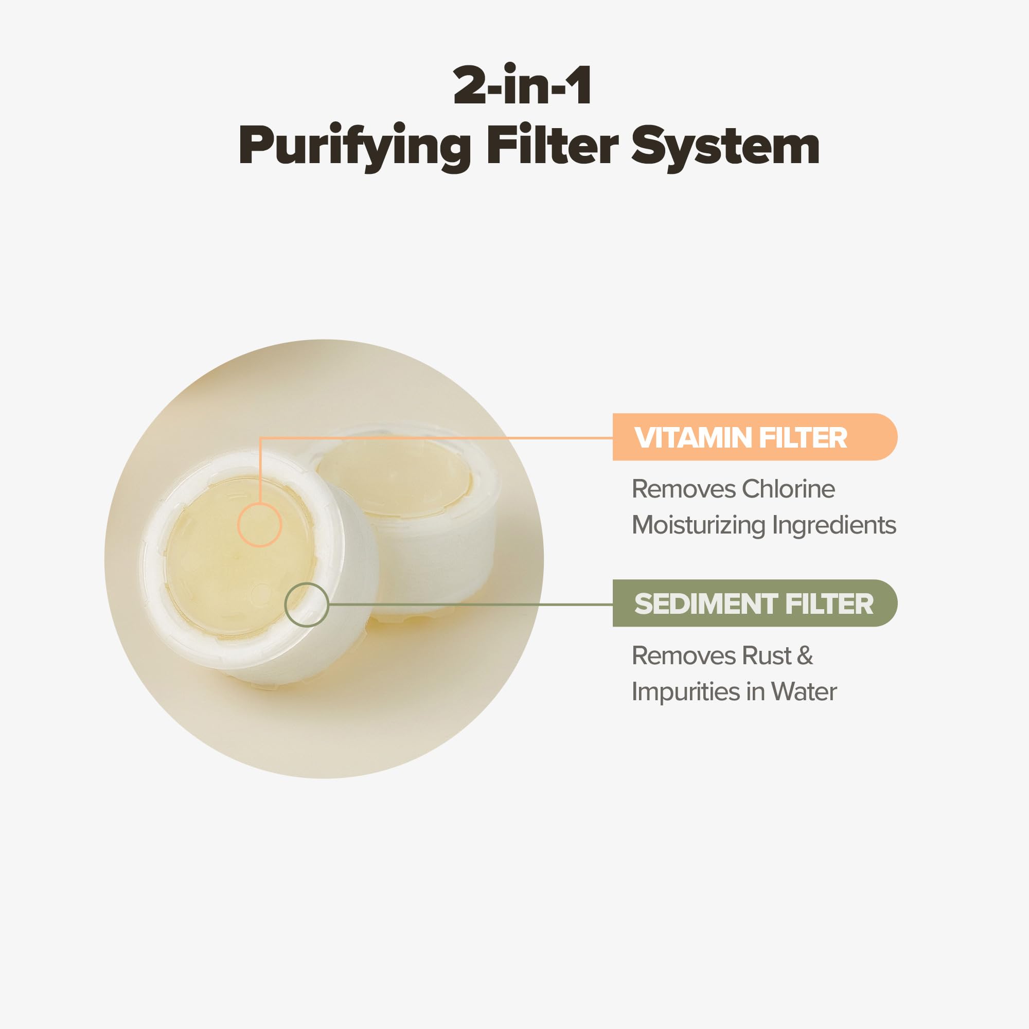 Bathroom Sink Filter - Vitamin C Water Purification -3