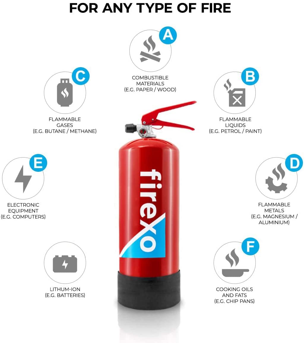 Buy Firexo 2 Litre ALL FIRES Extinguisher, 2 Litre Fire Extinguishers