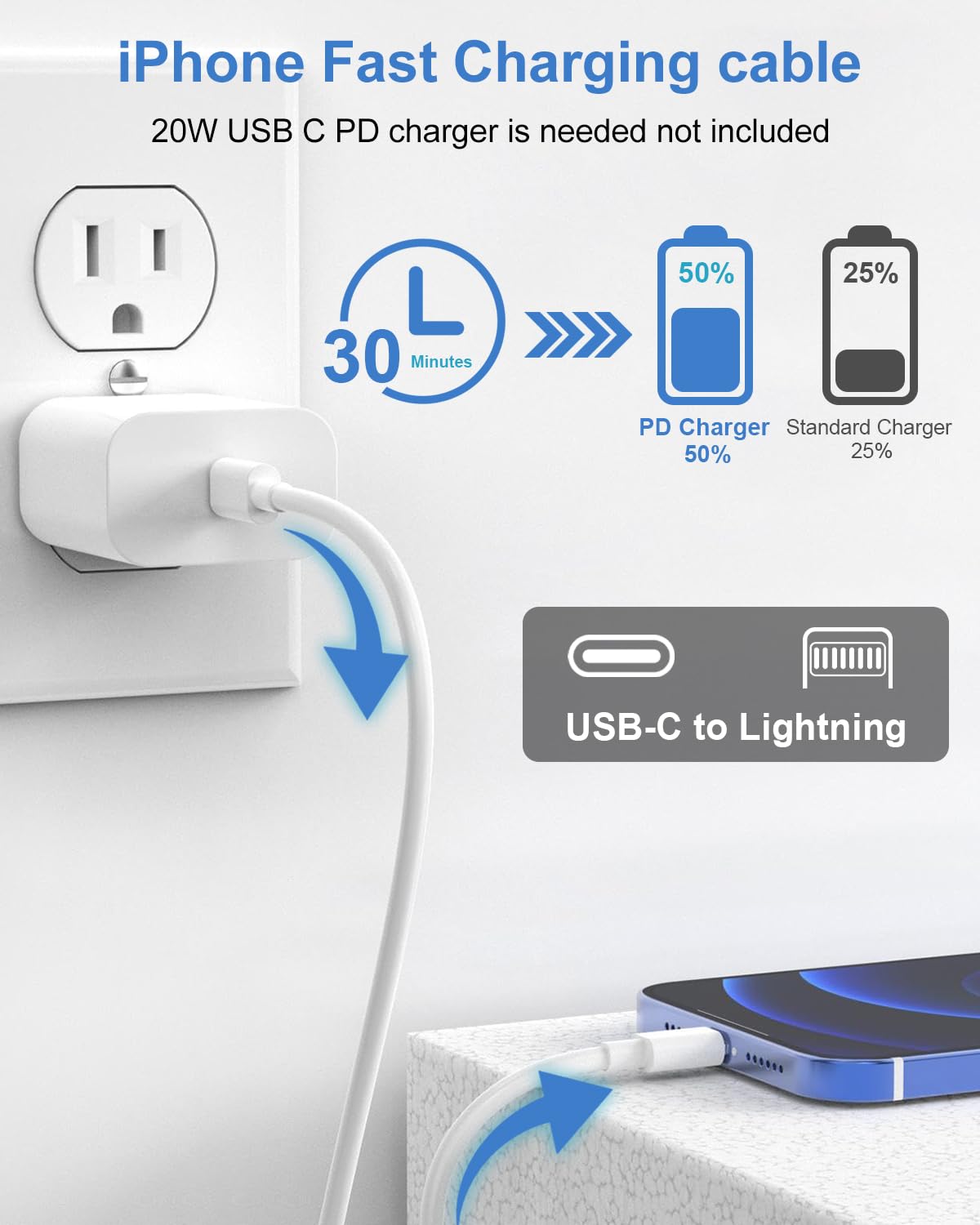 Câble USB C vers Lightning MFi Charge Rapide pour iPhone 14 Pro Max/13/12 Mini/11/XS/XR/8/SE/iPad