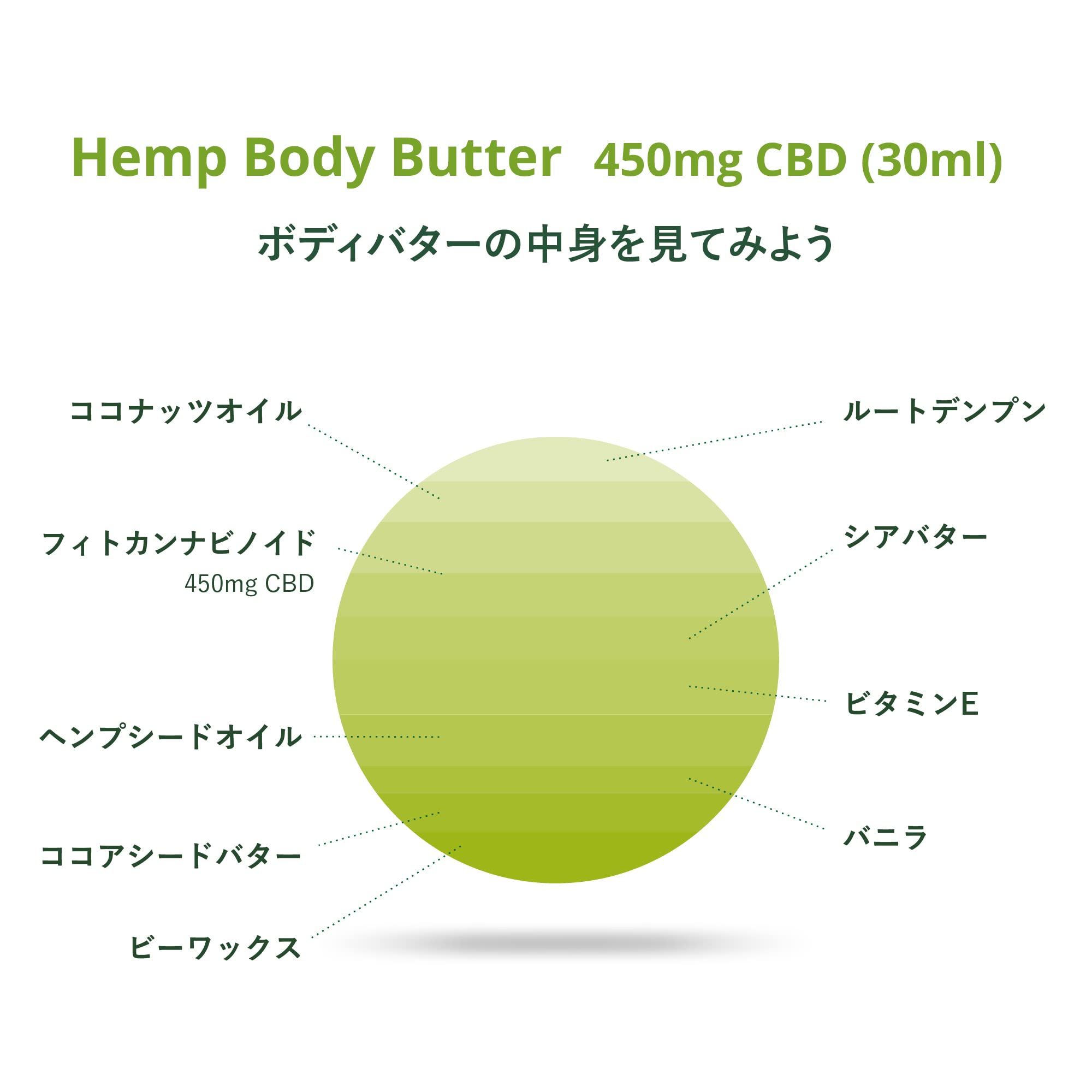 Amazon | ENDOCA オーガニック CBD ヘンプボディバター (450mg CBD