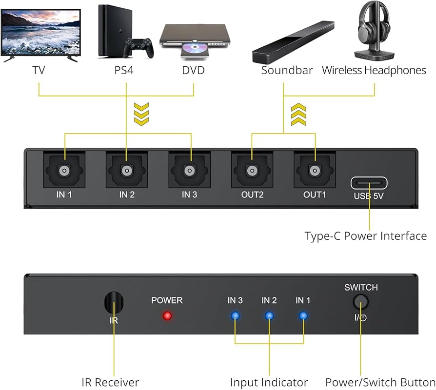Amazon.com: PROZOR Digital Audio Switcher Splitter - 3 in 2 Out 3
