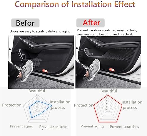 Miniatura 8 de Adhesivos de cuero para puerta anti patadas, accesorios interiores personalizados, calcomanías protectoras de película de borde lateral, 4