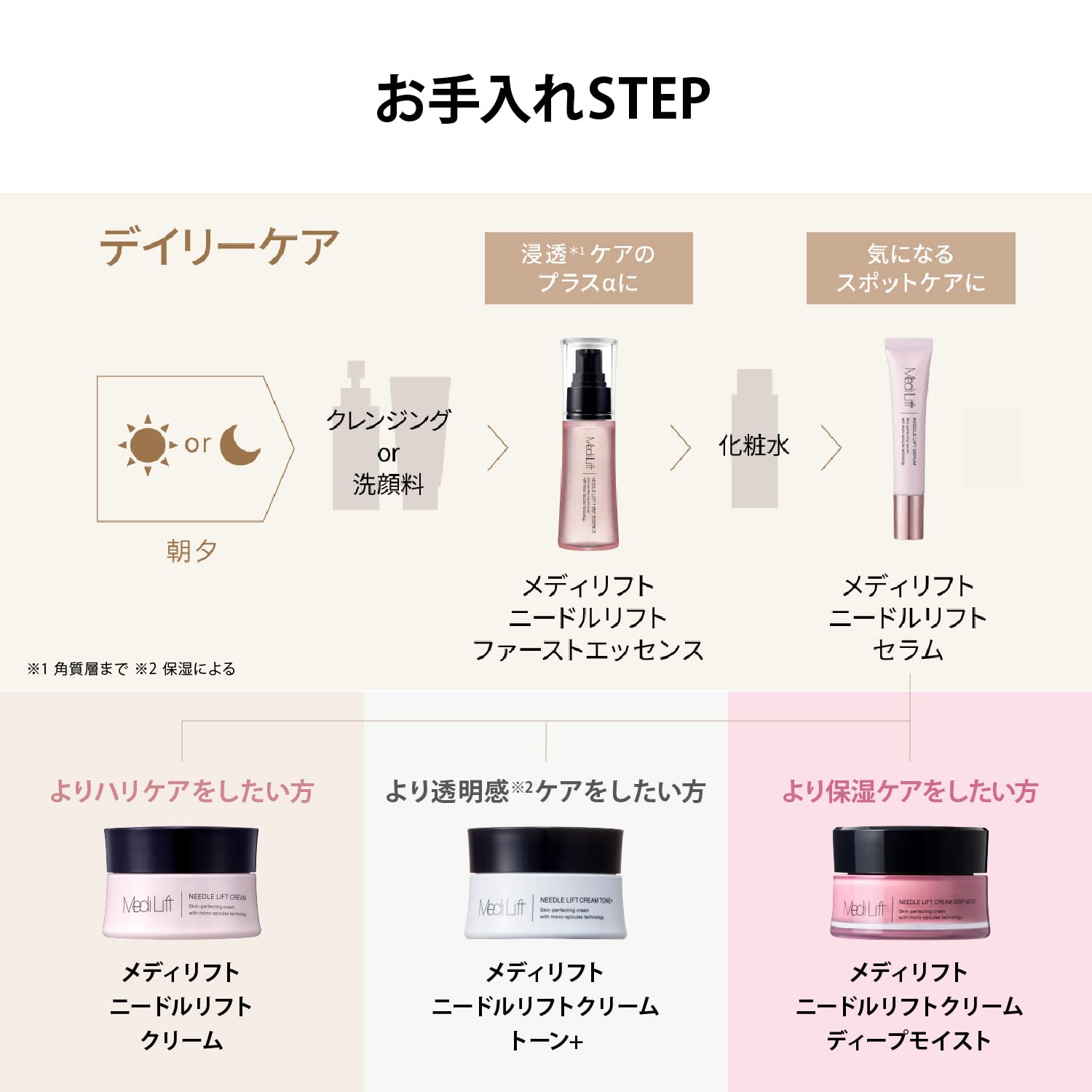 Amazon.co.jp: ヤーマン メディリフト ニードルリフトファースト