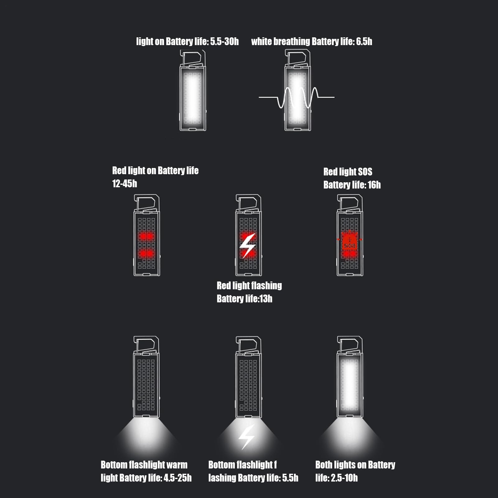 Luz para Correr, Suministros de iluminación para Exteriores - Linterna LED para Senderismo, para Excursionistas, viajeros, Tiendas de campaña, Pescadores, paseadores de Perros, MEC