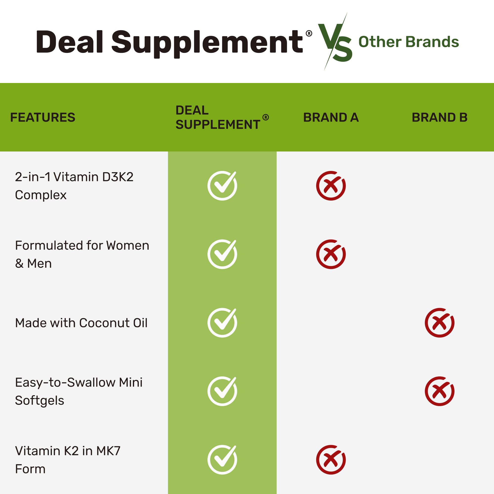 DEAL SUPPLEMENT Vitamin D3 10,000 IU + K2 MK7 200mcg Softgels, 250 Count | 2-in-1 Complex with Virgin Coconut Oil | Easy to Swallow — Amazon image 5