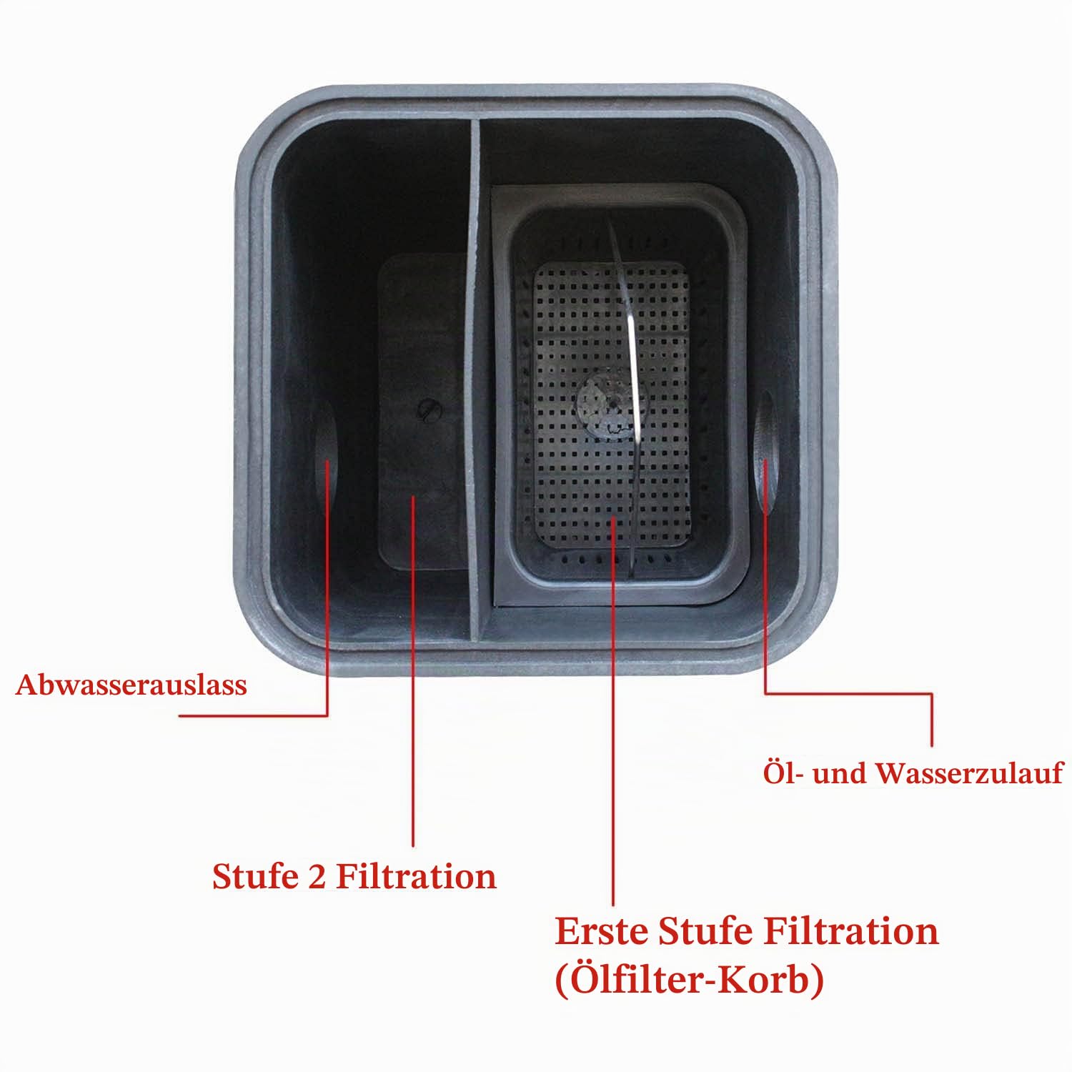 Fettabscheider spüle PE abwasser ölabscheider für küche fetttrennkanne fettabschöpfer küchenspüle fetttrenner fettseparator schwarz 45L