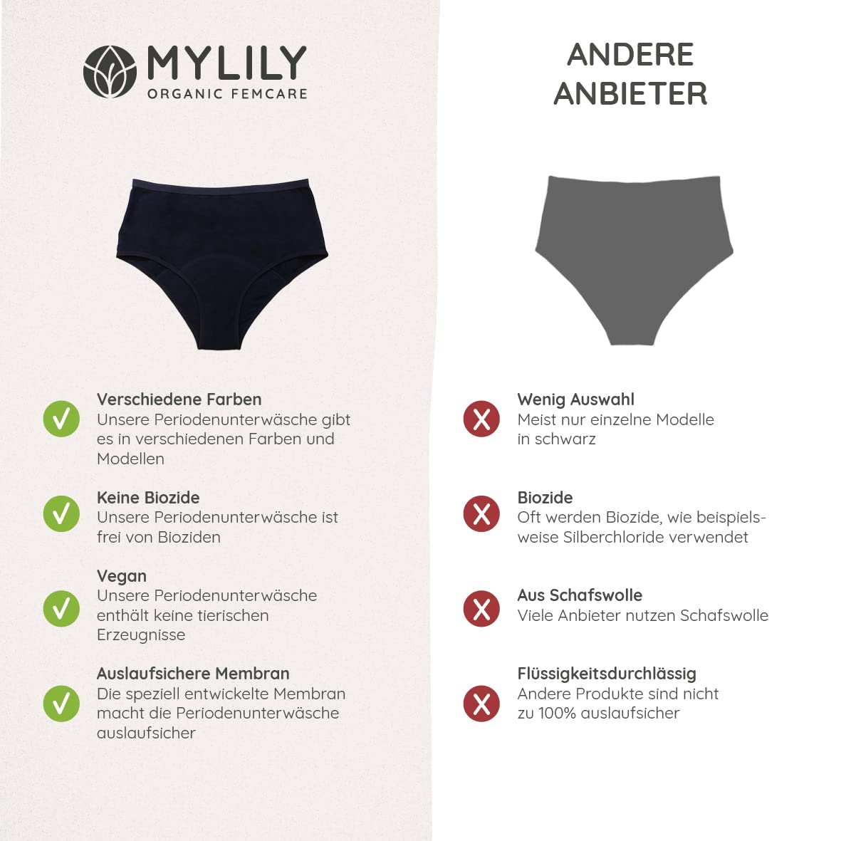 MYLILY® Periodenunterwäsche I Bio-Baumwolle I Periodenunterwäsche auslaufsicher I Nachhaltig & waschbar I Inkontinenz I Schwangerschaft & Wochenbett geeignet (3x High Waist Schwarz, S)