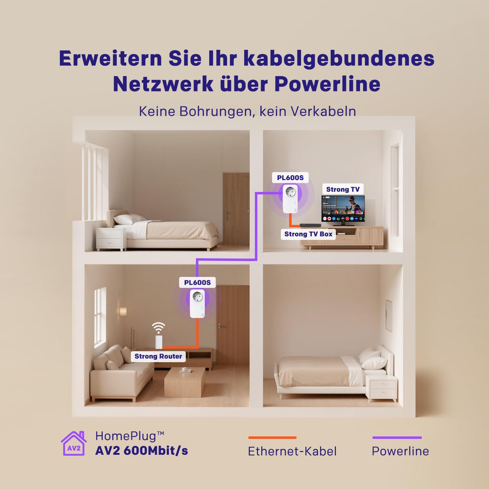 Strong AV600 Mbit/s Powerline Adapter Setmit Steckdose – Bild 2