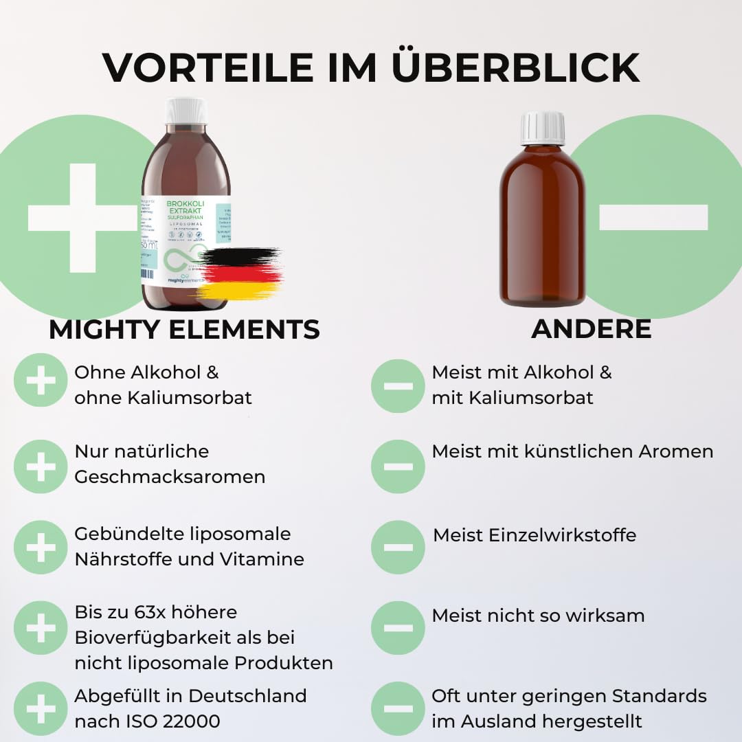 Mighty Elements - Liposomales Brokkoliextrakt - Hochdosiertes Sulforaphan - 400 mg - Orangengeschmack - 25 Portionen