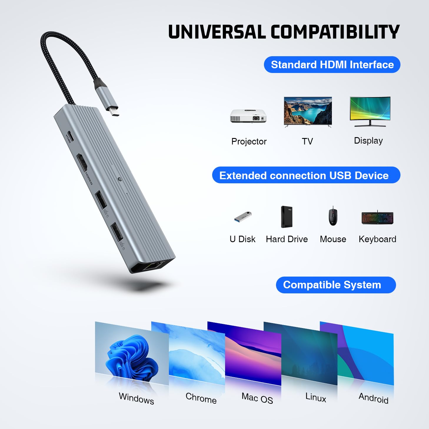 USB C Hub 10 Puertos USB C Dockingstation, Dual Monitor Laptop USB C Adapter (Gigabit Ethernet, 4K HDMI, USB 3.0, PD 100W, 3,5 mm Mic, Lector SD/TF) para MacBook Pro/Air, HP, Lenovo, DELL