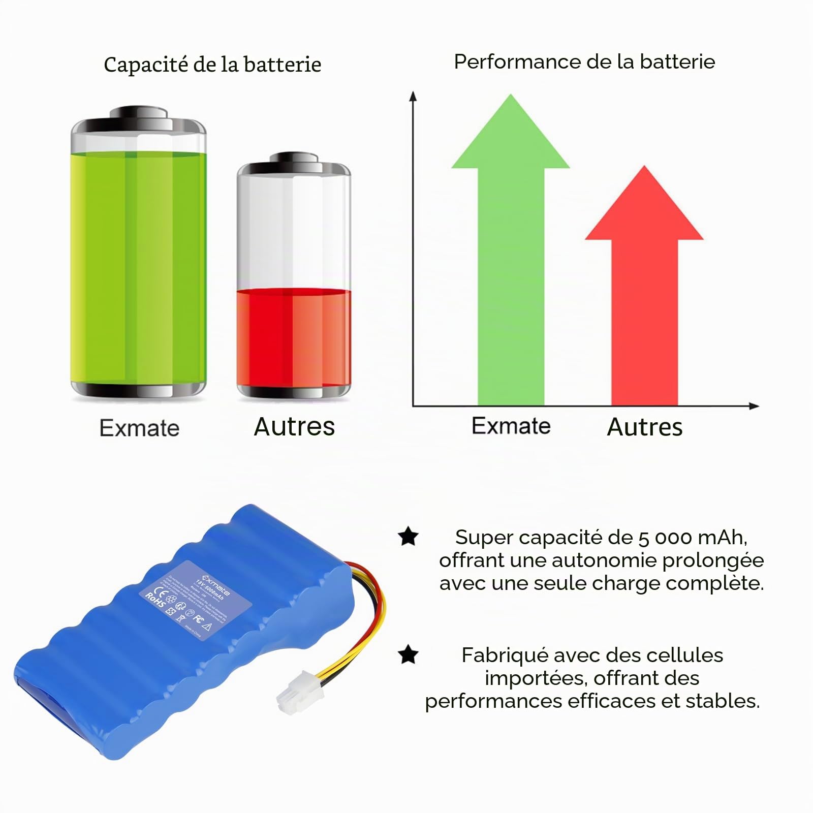 Exmate Batterie de Rechange 5000 mAh 18 V pour Robot Tondeuse à Gazon Automower 320, 330X, 420, 430, 430X, 440, 450X, 520, 550 Li-ION