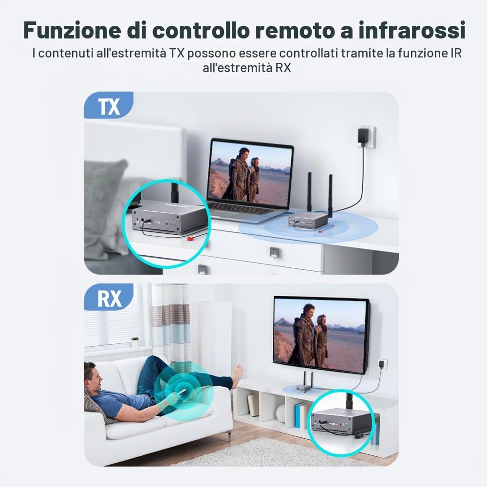 Trasmettitore e Ricevitore Wireless HDMI, Lemorele 656FT/200M Wireless HDMI Extender 1080P con LoopOutput/IR 5G Streaming Video/Audio su TV, Proiettore, Monitor Supporta 1TX Accoppiato con più RX