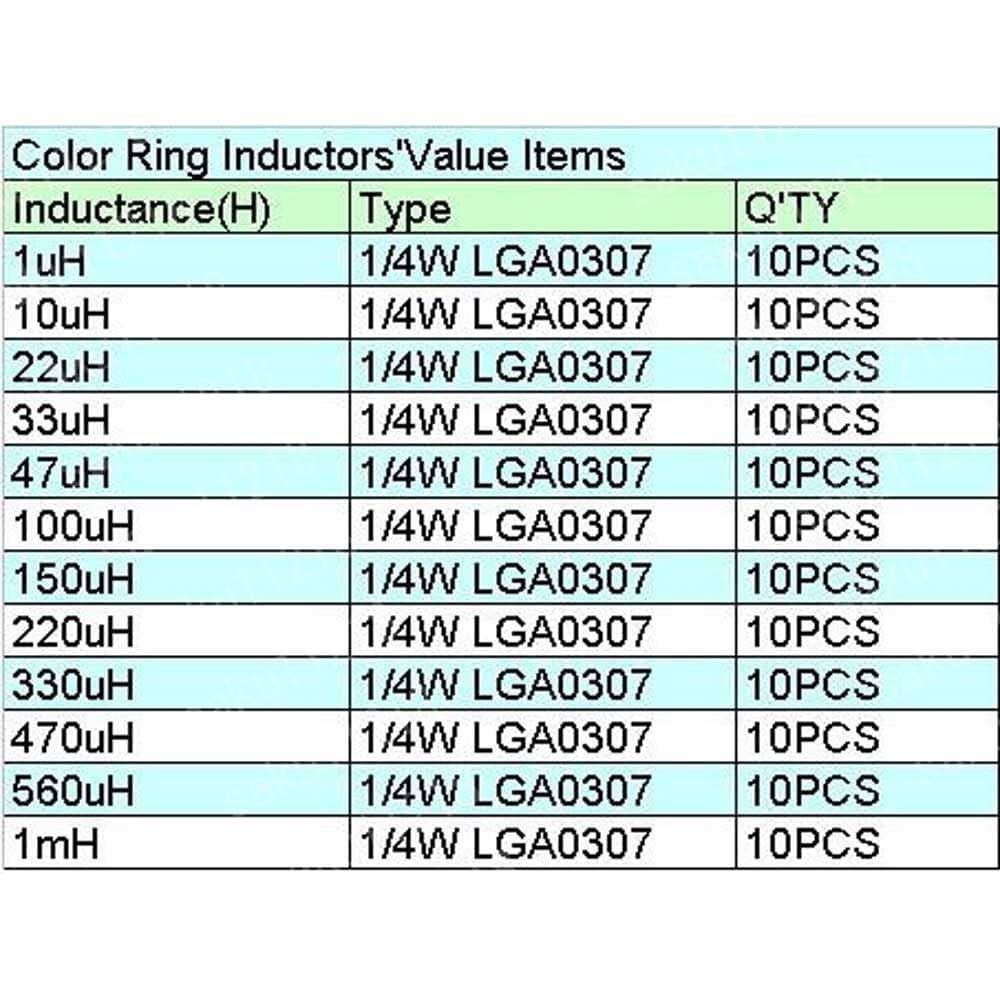 Amazon.co.jp: zmart 1/4W インダクター 12種類 120個 :1uH-1MH