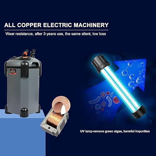 Miniatura 3 de Filtro de recipiente externo para acuario, tanque de peces ultra silencioso, filtro UV, circulación de agua, filtro de tanque de tortuga con filtros