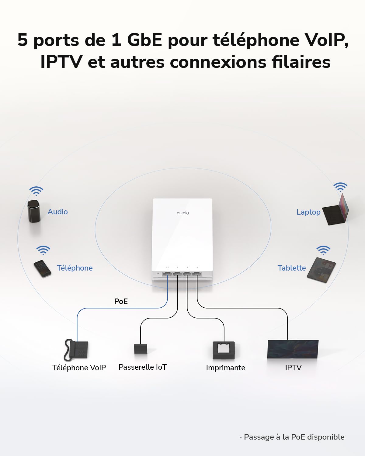 Cudy Point d'accès Mural AC1200, commutateur GbE à 5 Ports, AP1300 Wall | Wi-Fi 5 à 867 300 Mbps, commutateur 5x GbE, 650 pieds carrés, 40 clients, portail captif, fixation murale de 86 mm