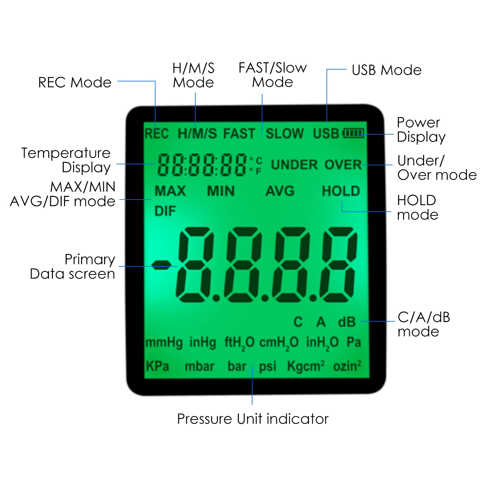 Mehrere HVAC ± 2.000 psi Luftdruckmesser mit Datenprotokollierung und Hintergrundbeleuchtung