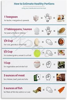 How to Estimate Healthy Portions Poster Canvas Painting Posters And Prints Wall Art for Living Room Bedroom Decor 16x24inch(40x60cm) Unframe-style