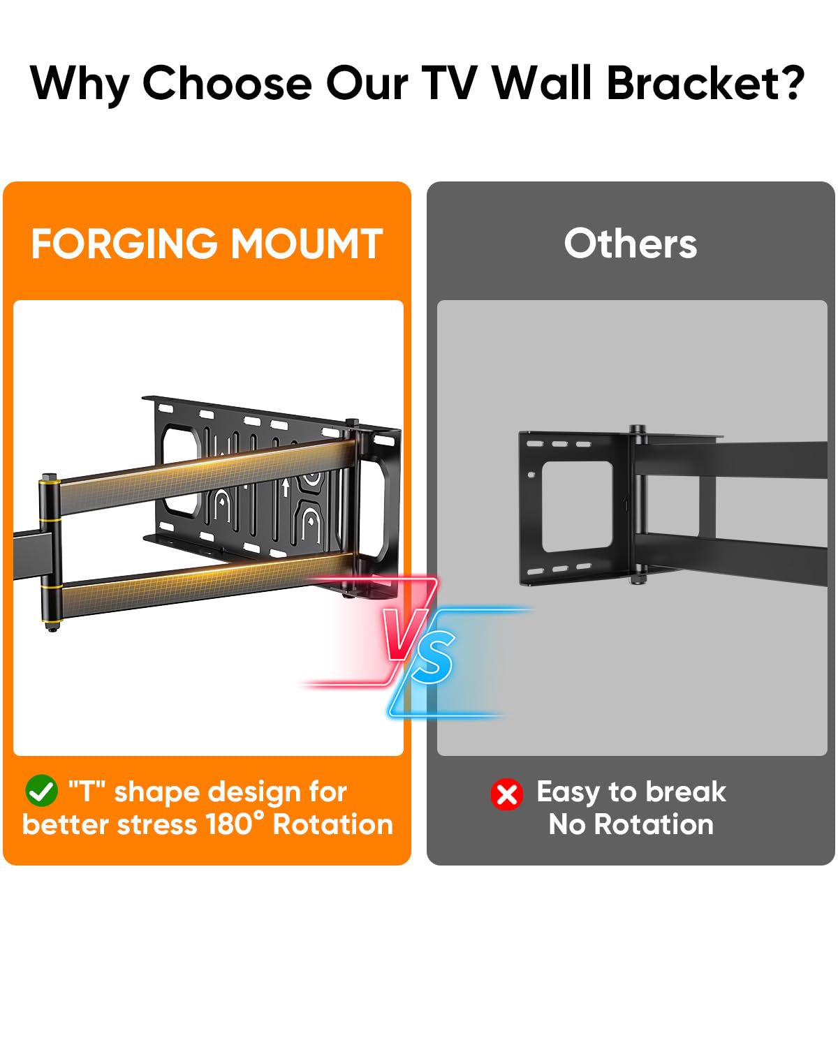 FORGING MOUNT Supporto TV ad angolo con braccio lungo 25", orientabile e orientabile, resistente, per schermi da 26 a 65 pollici, carico 34,9 kg, VESA max 400 x 400 mm, adatto per perno da 16 ''