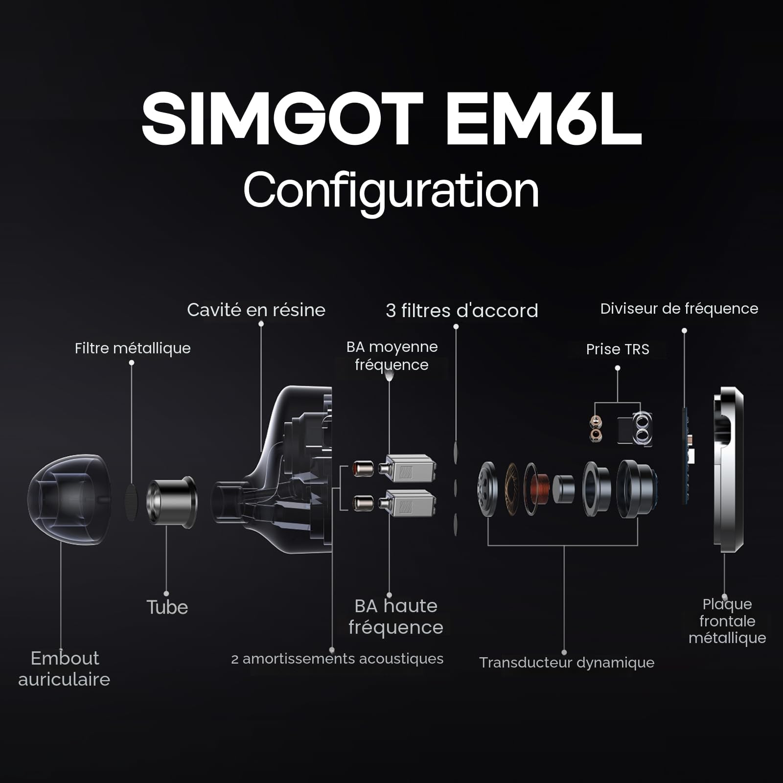 Linsoul SIMGOT EM6L 1DD + 4BA Hybrid Driver Moniteur Intra-auriculaire, écouteurs de Jeu, Casque HiFi IEM avec boîtier en résine imprimé 3D, câble OFC Amovible argenté (Noir, SIMGOT EM6L)