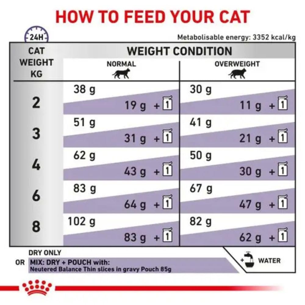 Royal Canin Cibo per Gatti Bilancia di sazietà neutrata - 8 kg