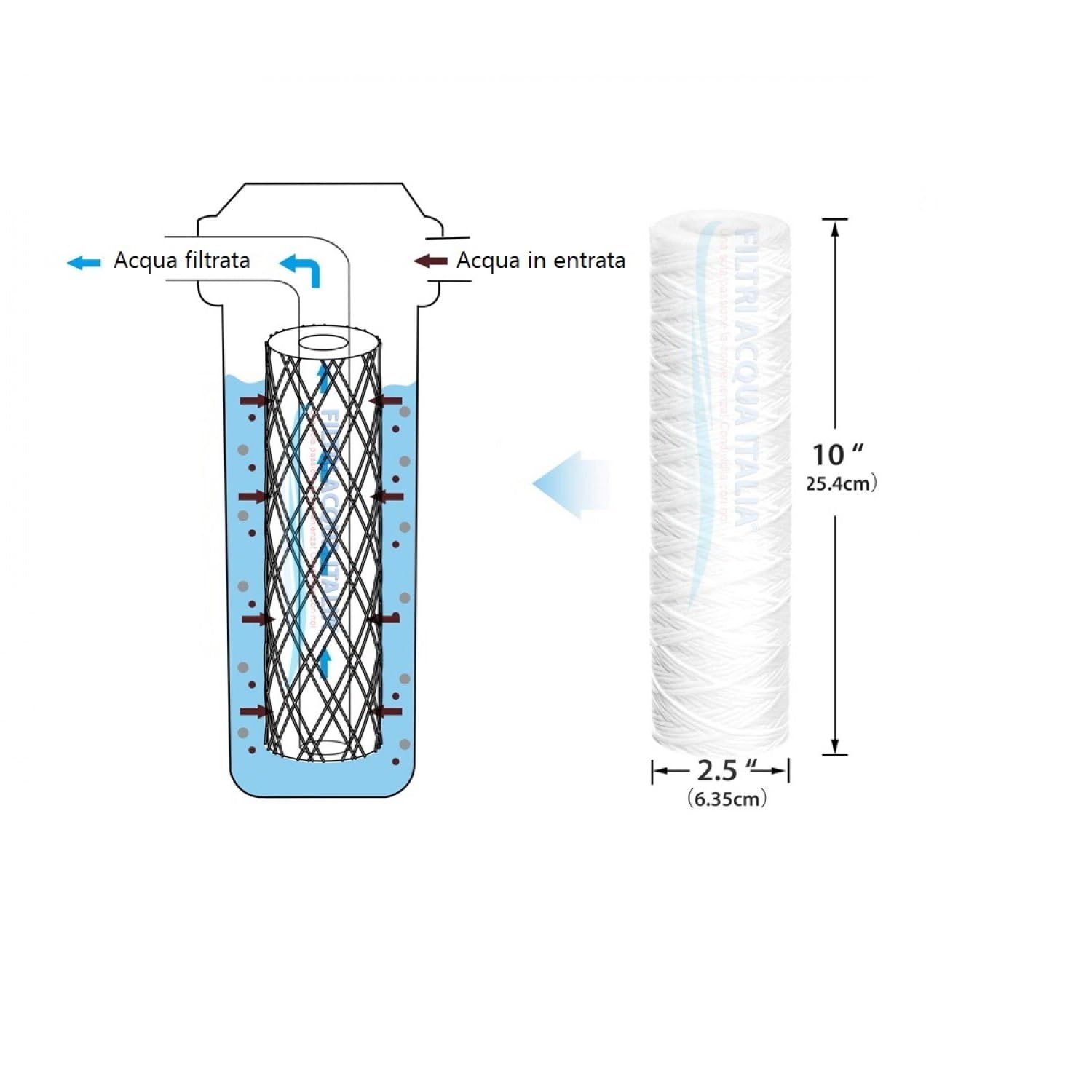 CARTUCCIA FILTRO FILO AVVOLTO 10 POLLICI MICRON 1 POLIPROPILENE SEDIMENTI SET 3 PEZZI