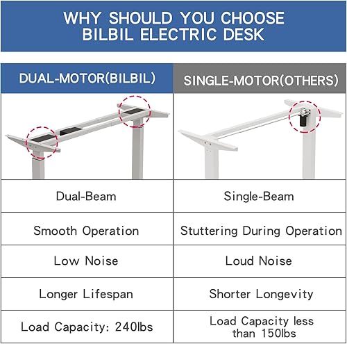 Miniatura 4 de BilBil - Escritorio eléctrico de pie de doble motor, mesa de pie ajustable de 63 x 30 pulgadas con tablero de empalme, escritorio de oficina en