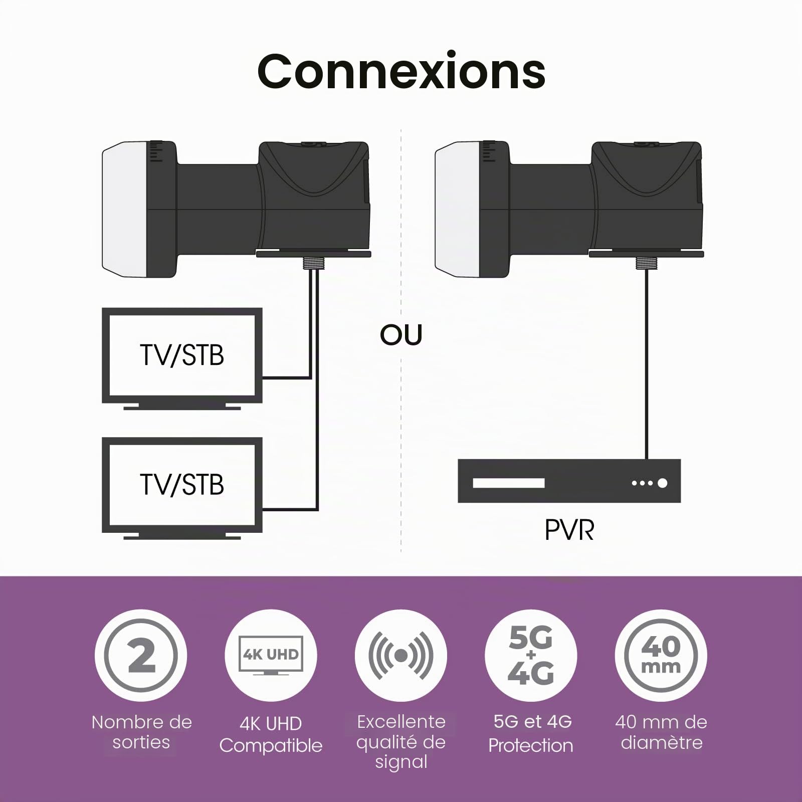 SLX LNB 2 Quad Output, LNB pour récepteur Satellite Freesat/Satellite Band, KU Band, LNB Universel pour Sky HD, Sky HD+, Freesat HD, 25 MHz PLL Crystal, avec Support MK4