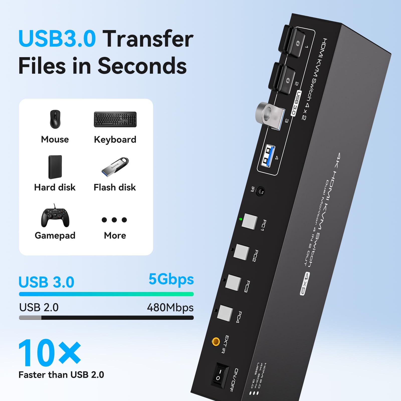 VPFET HDMI KVM Switch 4 PC 1 Monitoren 4K60Hz 4 Port HDMI 2.0 KVM Switches Deel 4 USB 3.0 apparaten Ondersteunt EDID montage Met DC12V voedingsadapter en 4 USB 3.0 kabels